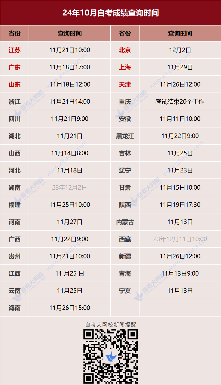2410自考成绩查询时间